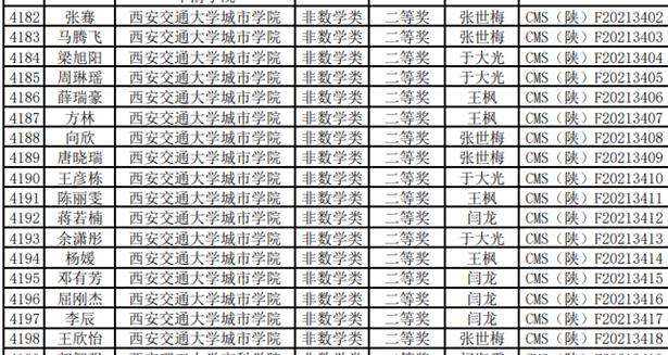 12CD0